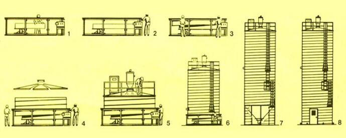 storage-tank-construction-process Storage tank construction process