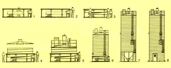 Storage tank construction process