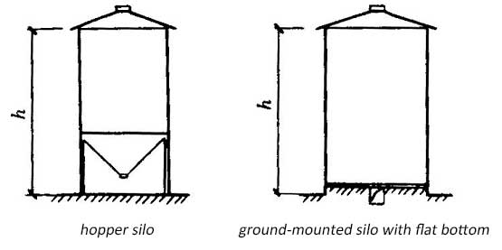 hopper silo and flat bottom silo